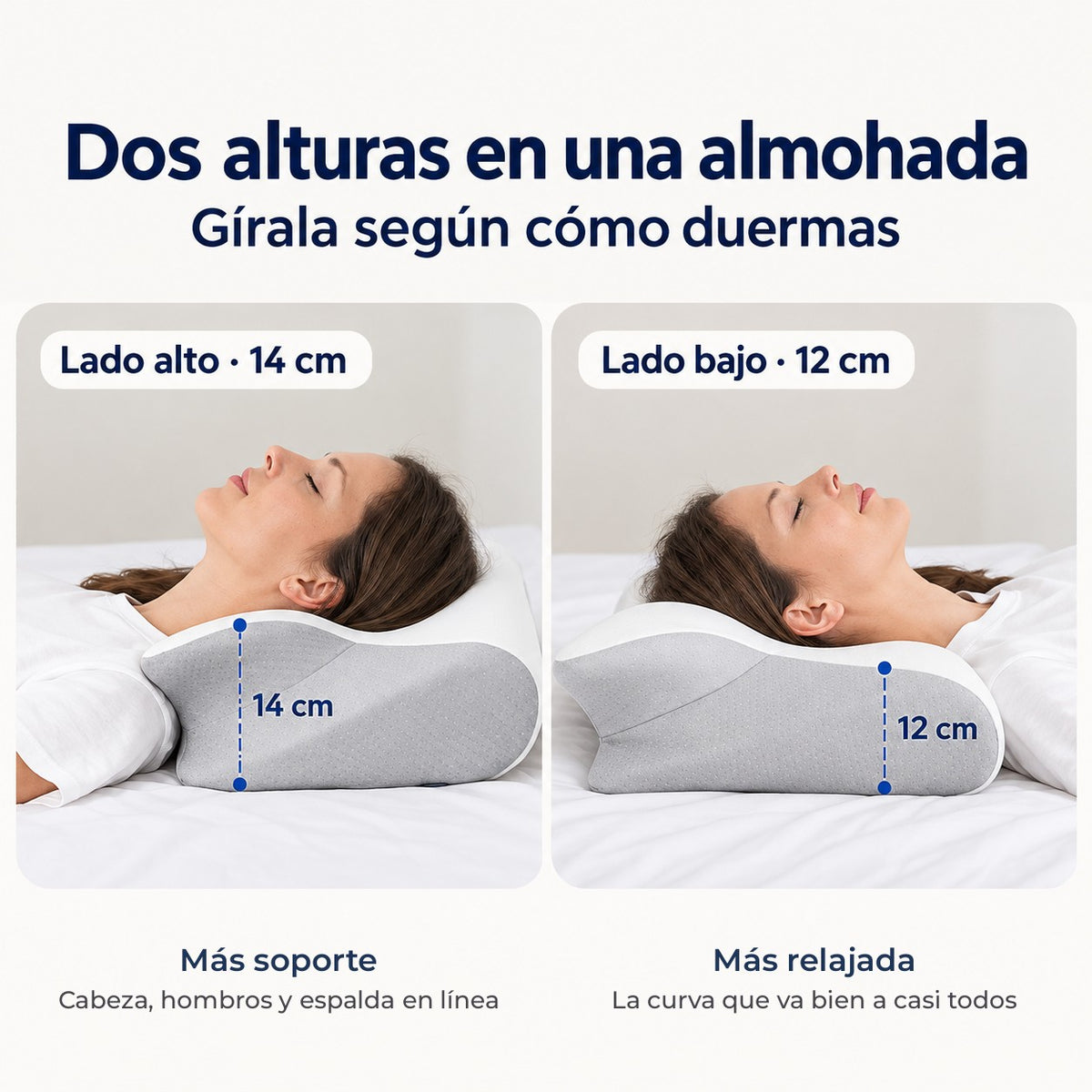 Dos alturas en una almohada: lado alto de 14 cm con más soporte y lado bajo de 12 cm para una postura más relajada