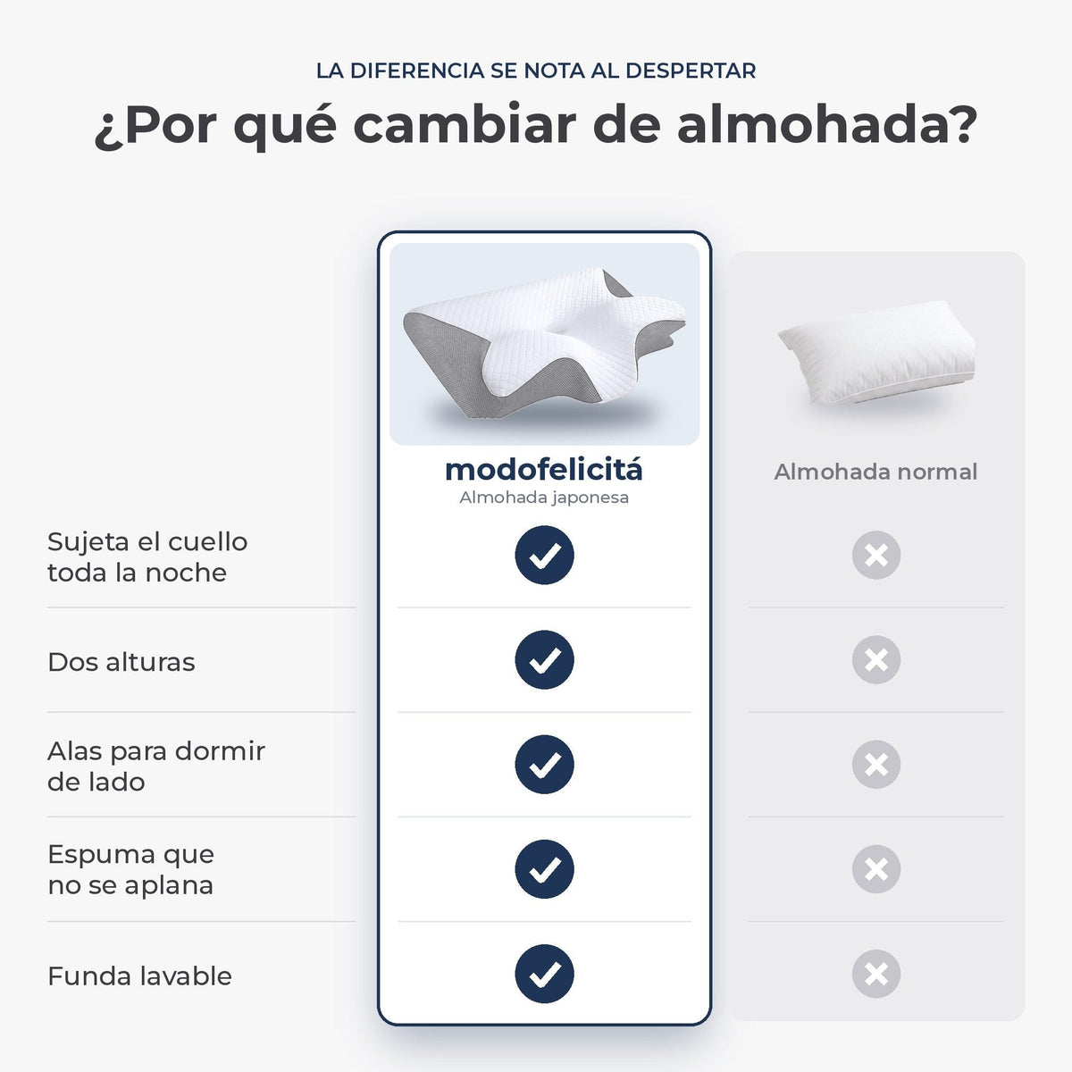 Comparativa de la almohada japonesa cervical gris frente a una almohada normal