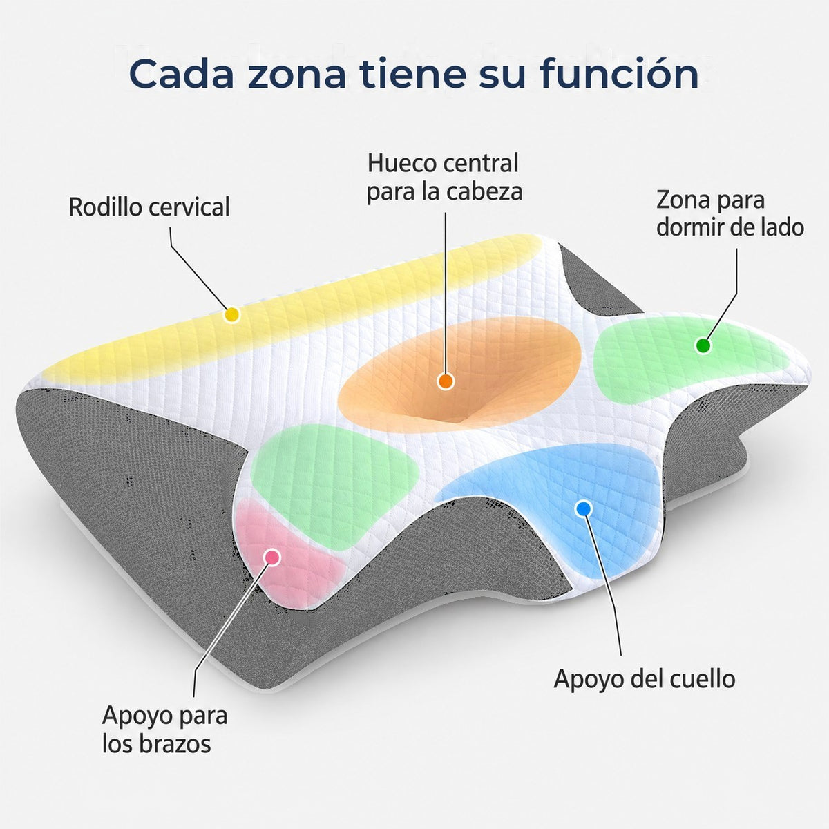 Zonas de la almohada japonesa cervical gris: rodillo cervical, hueco central para la cabeza, zona para dormir de lado, apoyo para los brazos y apoyo del cuello